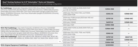 Sissybar, oparcie Harley-Davidson Dyna - czarne 52300046A